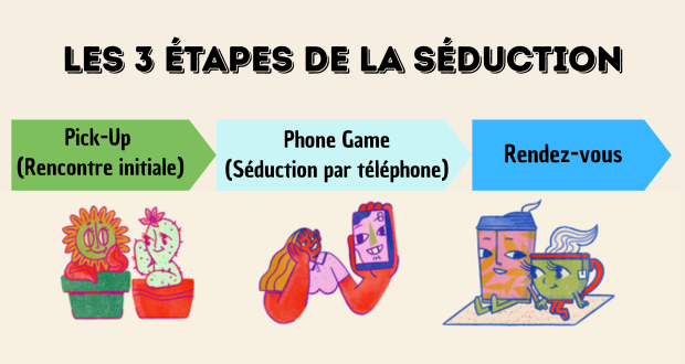 Le phone game dans le processus de séduction Le phone game dans le processus de séduction